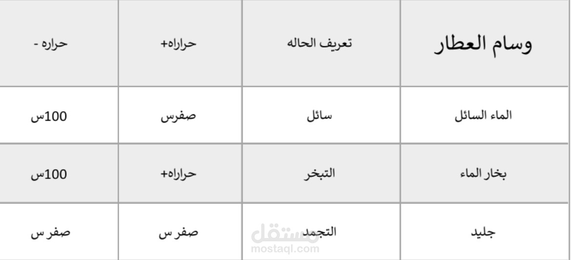 في البيت