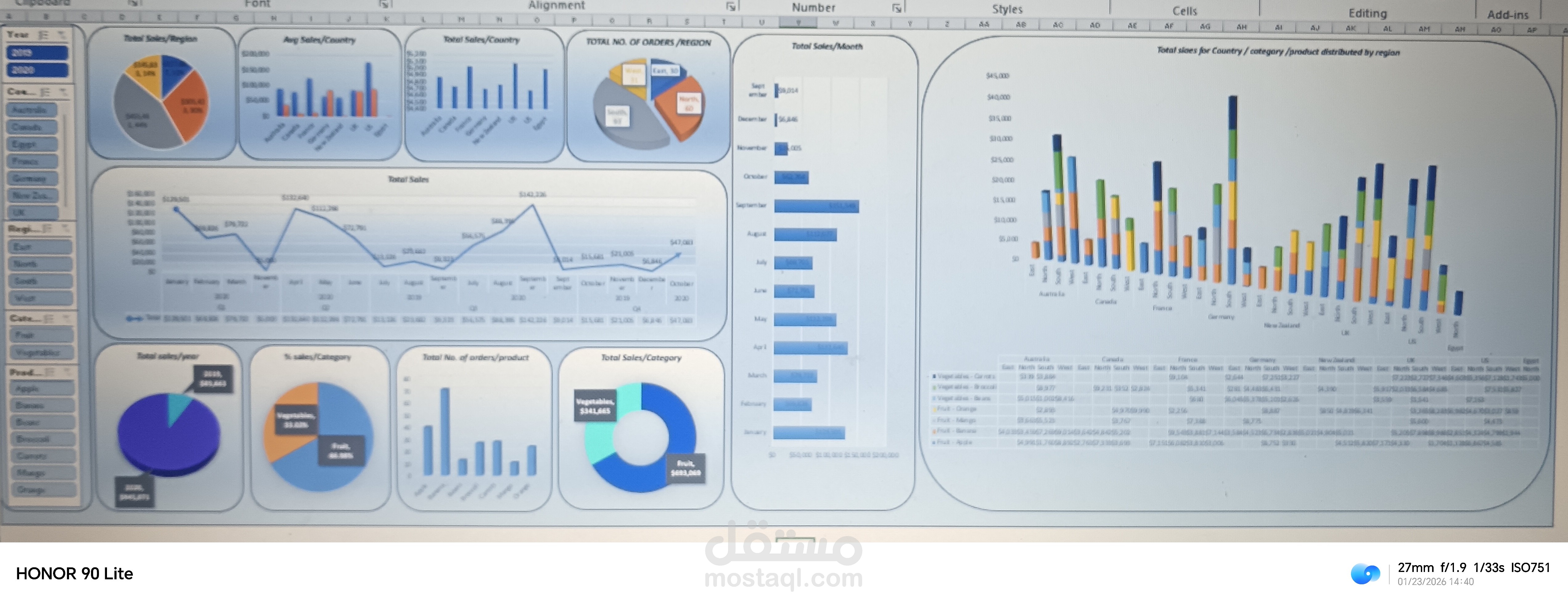 sales dashboard
