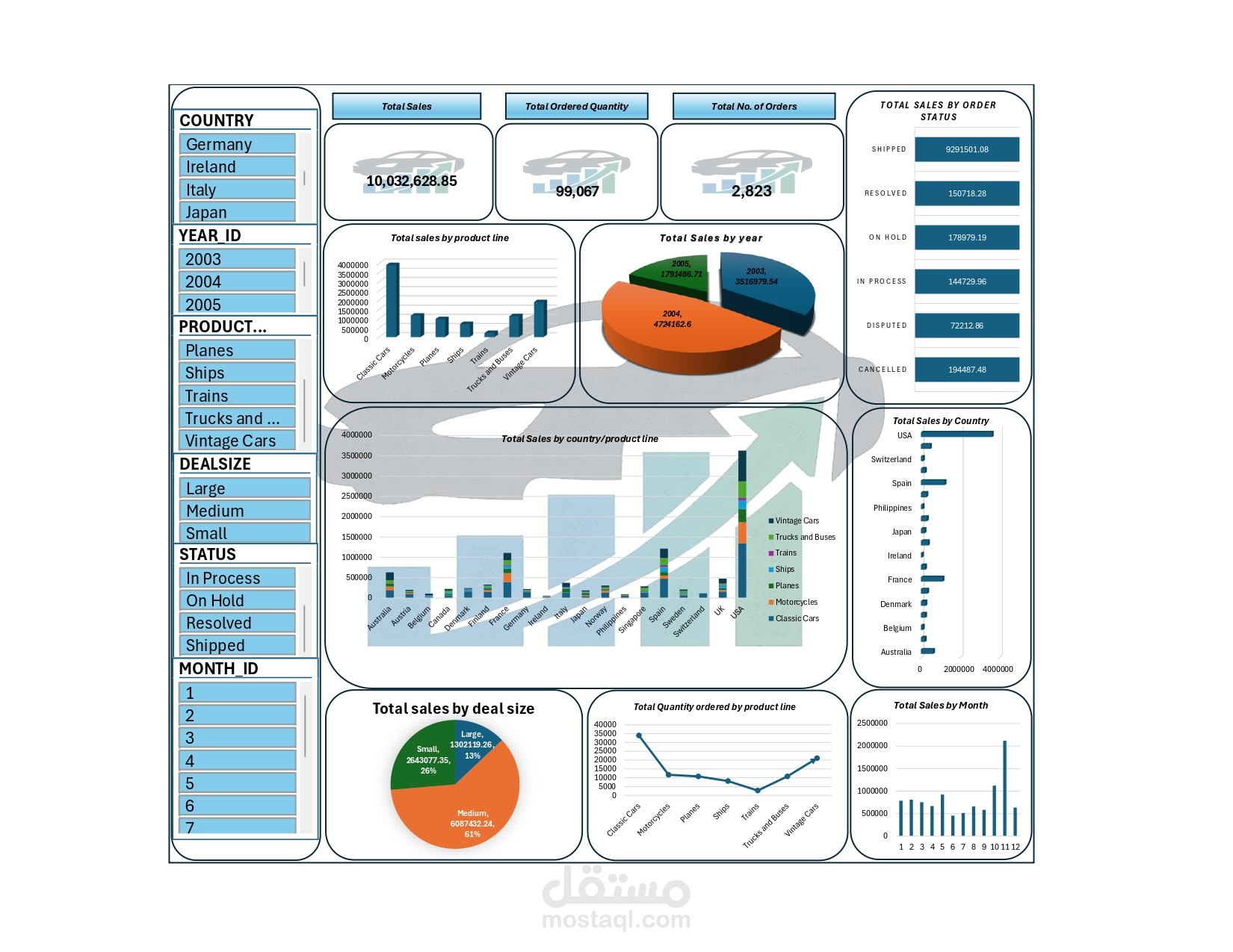 Sales Dashboard