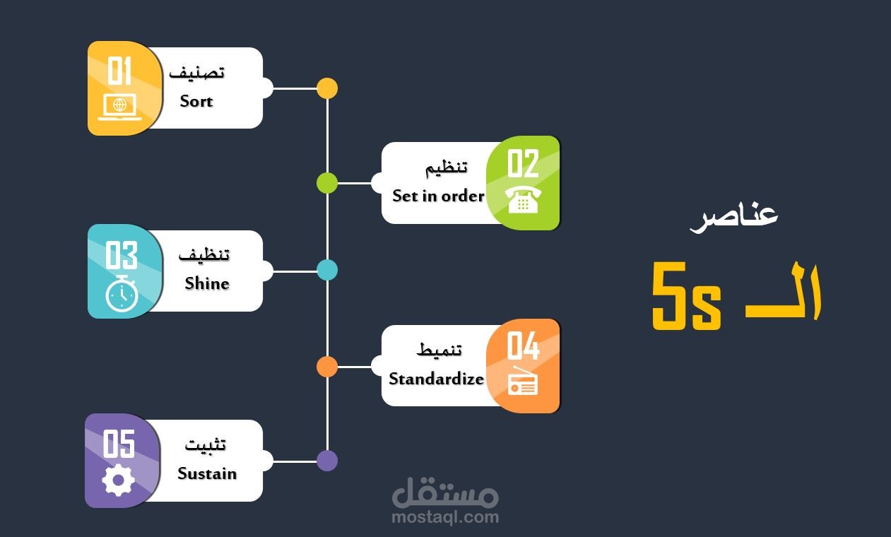إعداد وشرح دورة تدريبية عن الـ 5S