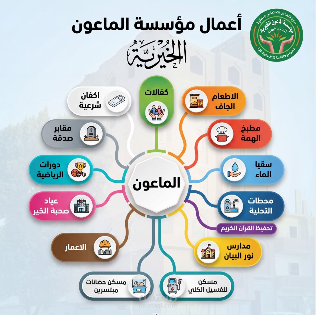 مشروع تصميم إنفوجرافيك لأعمال مؤسسة الماعون الخيرية