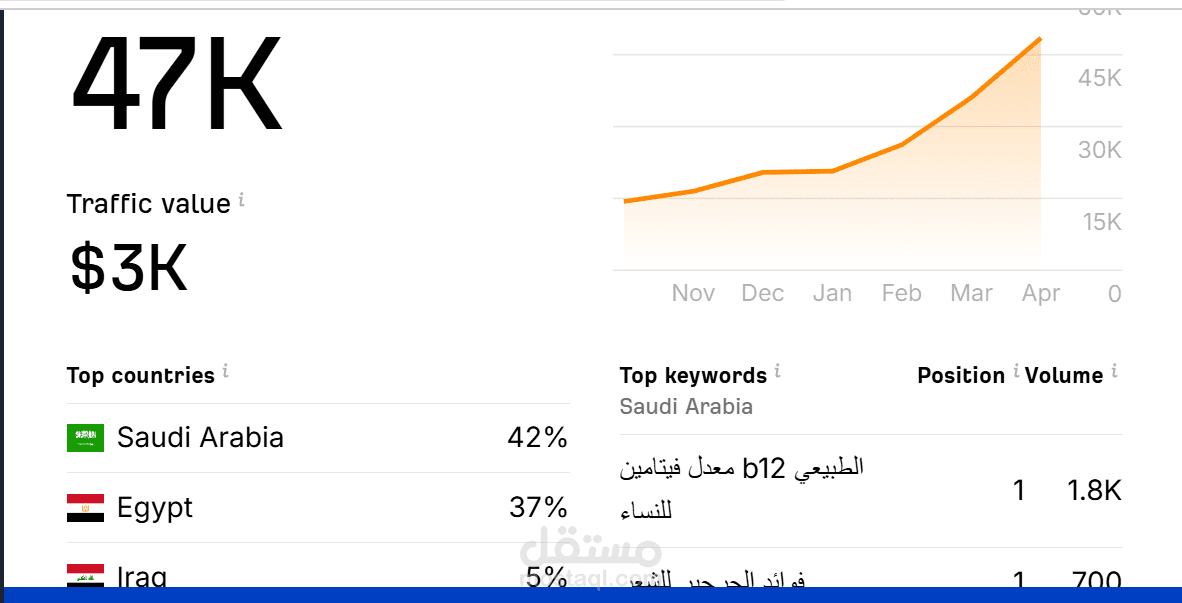 موقع معمل تحاليل سعودي