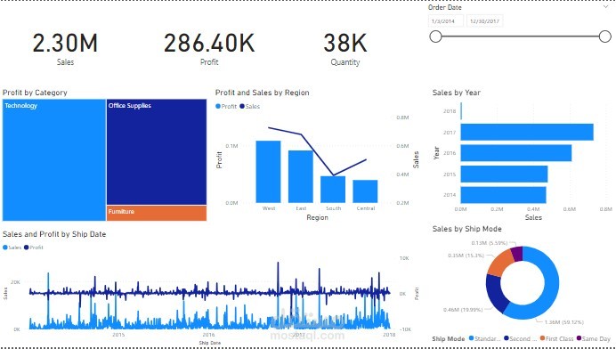 تمكين رؤى الأعمال: تصور بيانات المبيعات مع بويربي