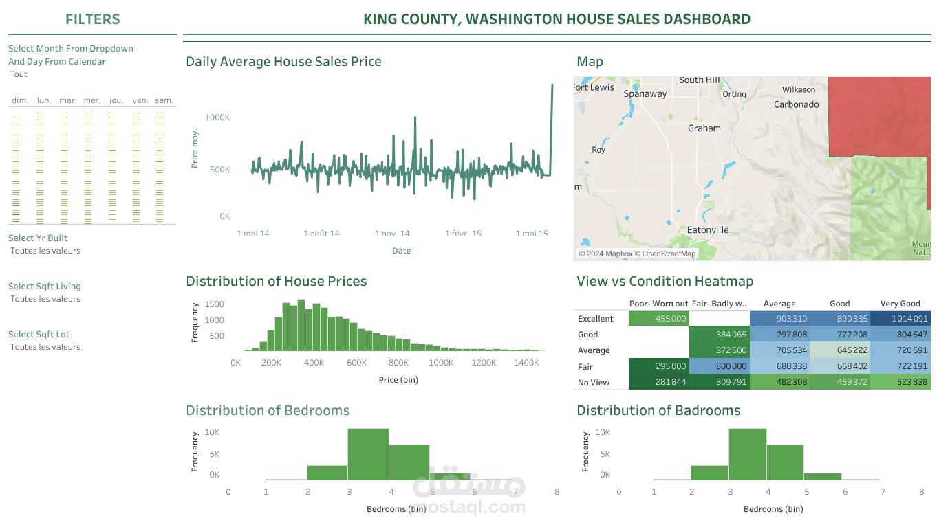 لوحة مبيعات المنازل في  واشنطن