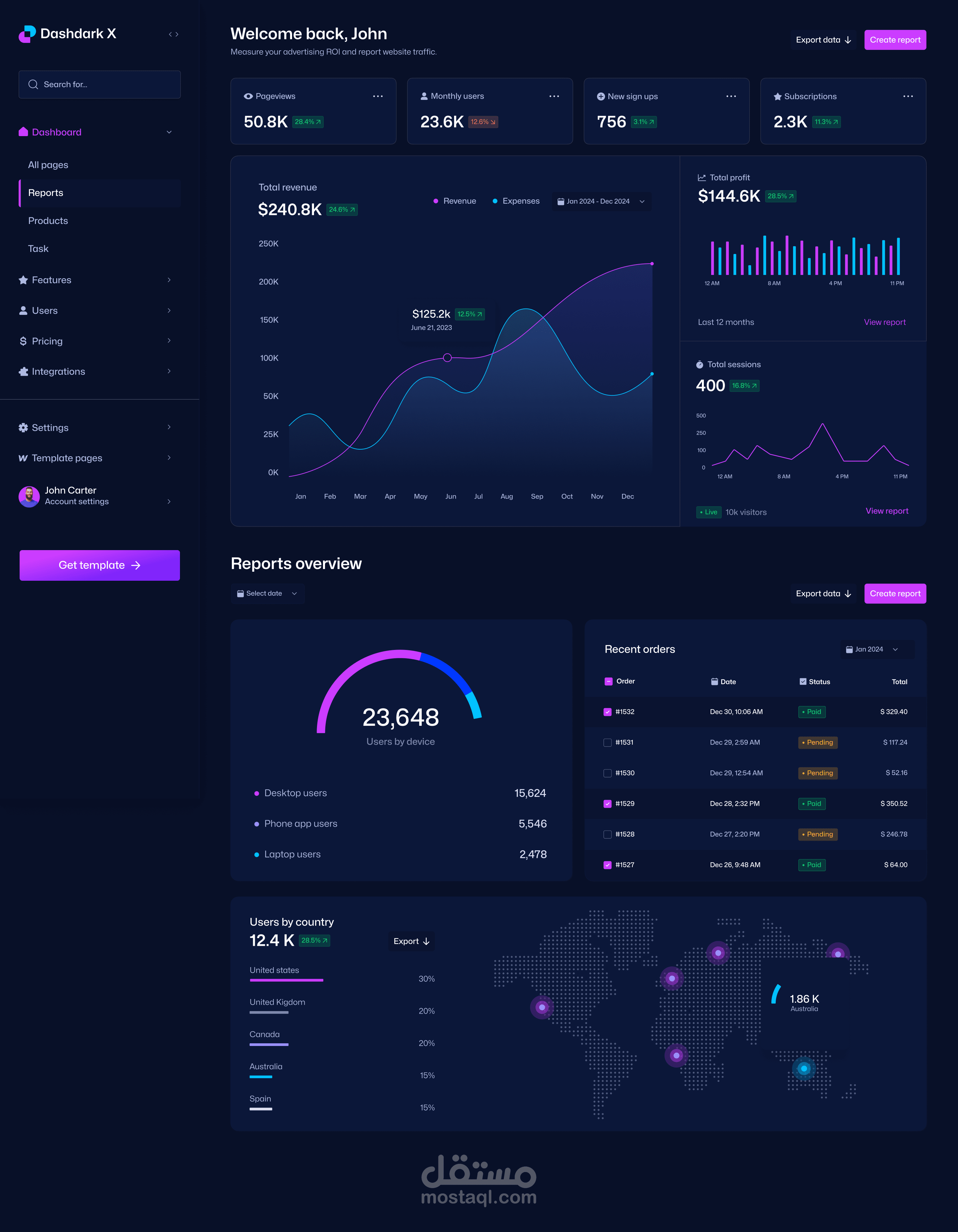 لوحة تحكم عملاء وخدمات