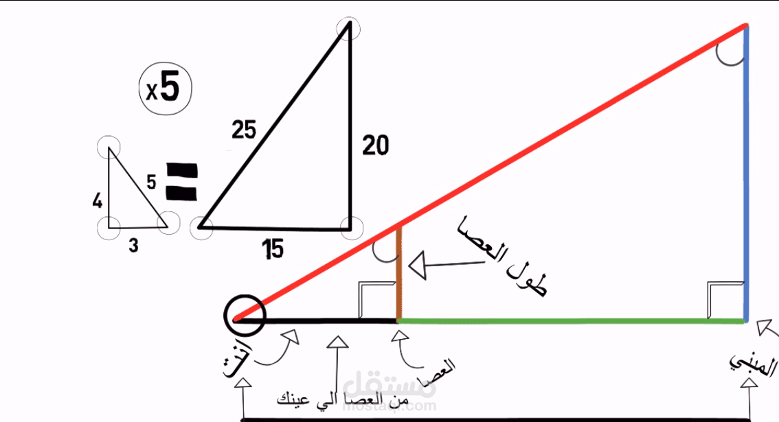 فيديو تعليم فتية الكشافة كيفية قياس الارتفاعات