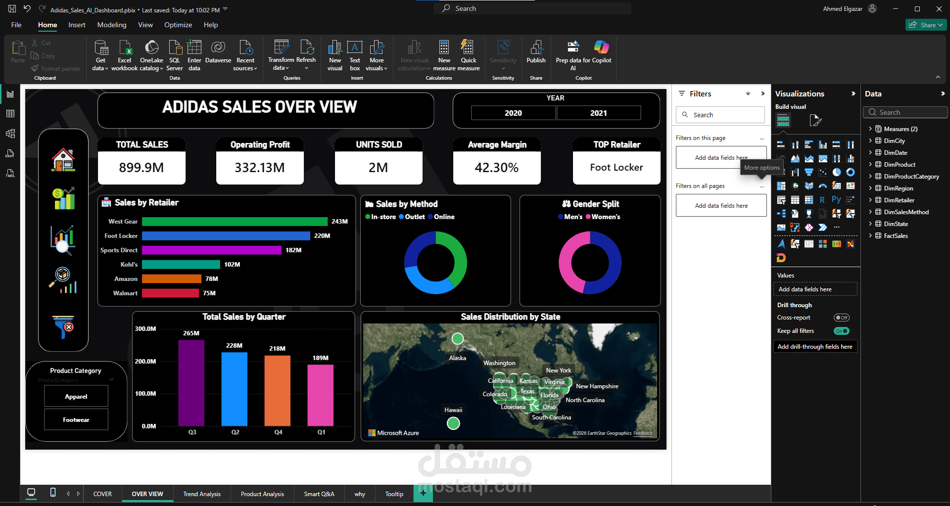 Adidas_Sales_AI_Dashboard
