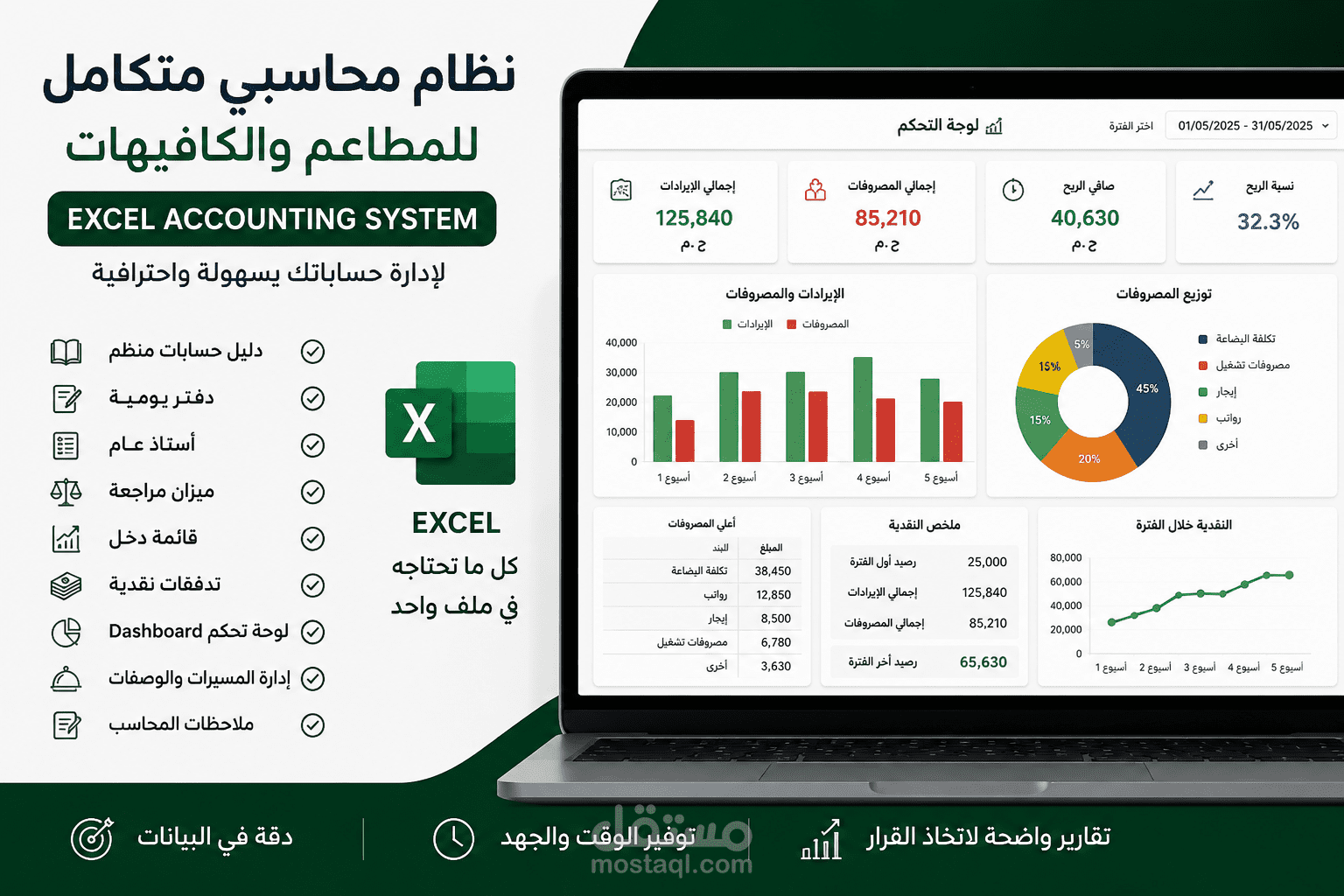 نظام محاسبي متكامل للمطاعم والكافيهات Excel Dashboard