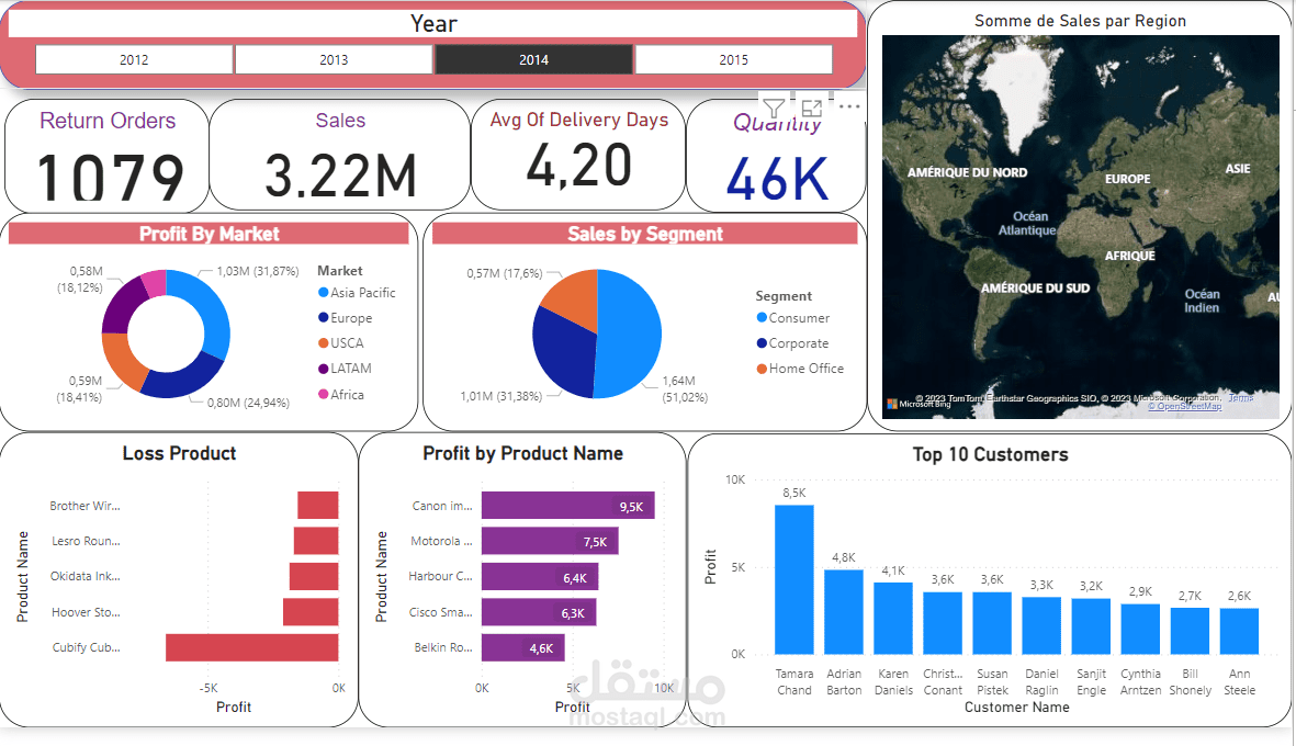 sales dashboard