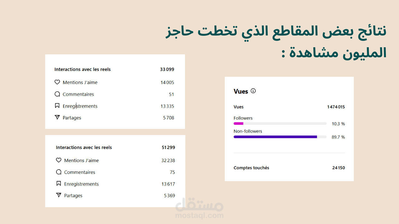 تحقيق مشاهدات مليونية على حسابات التواصل الاجتماعي