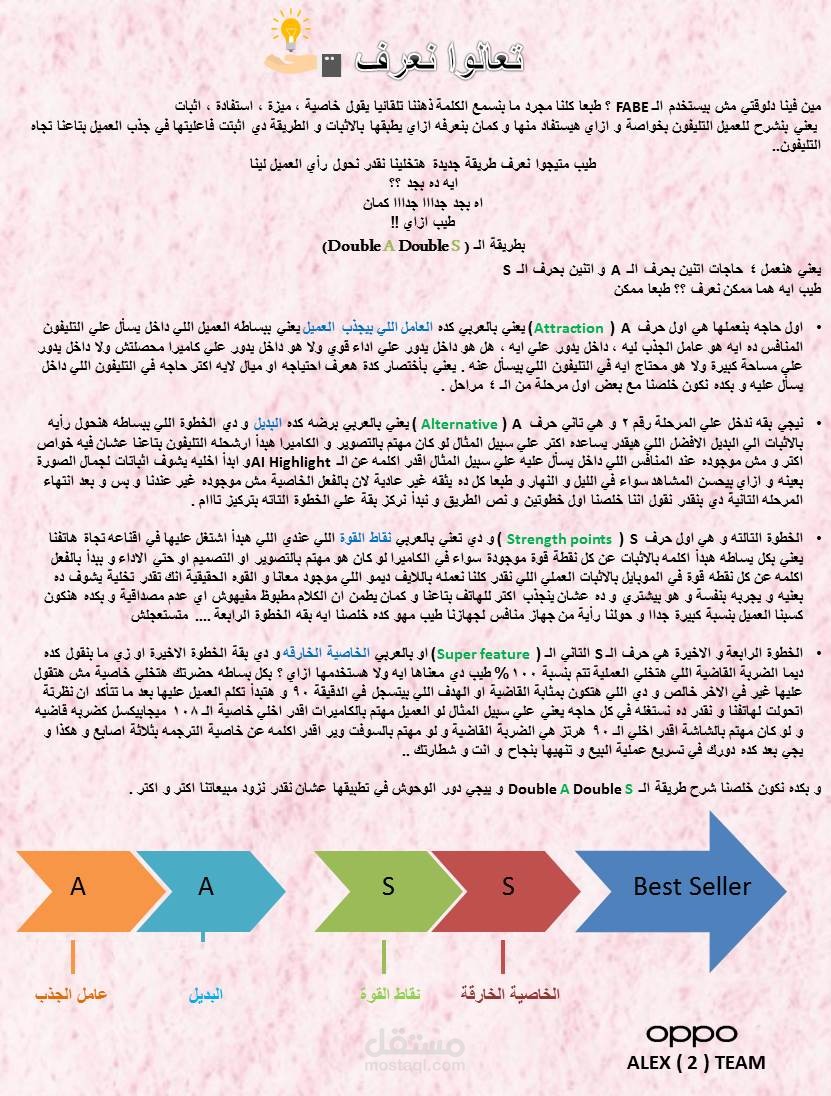 طريقة للبيع و الاقناع