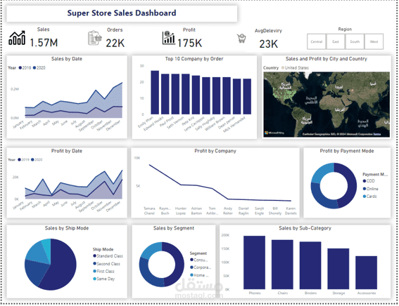 Sales Dashboard