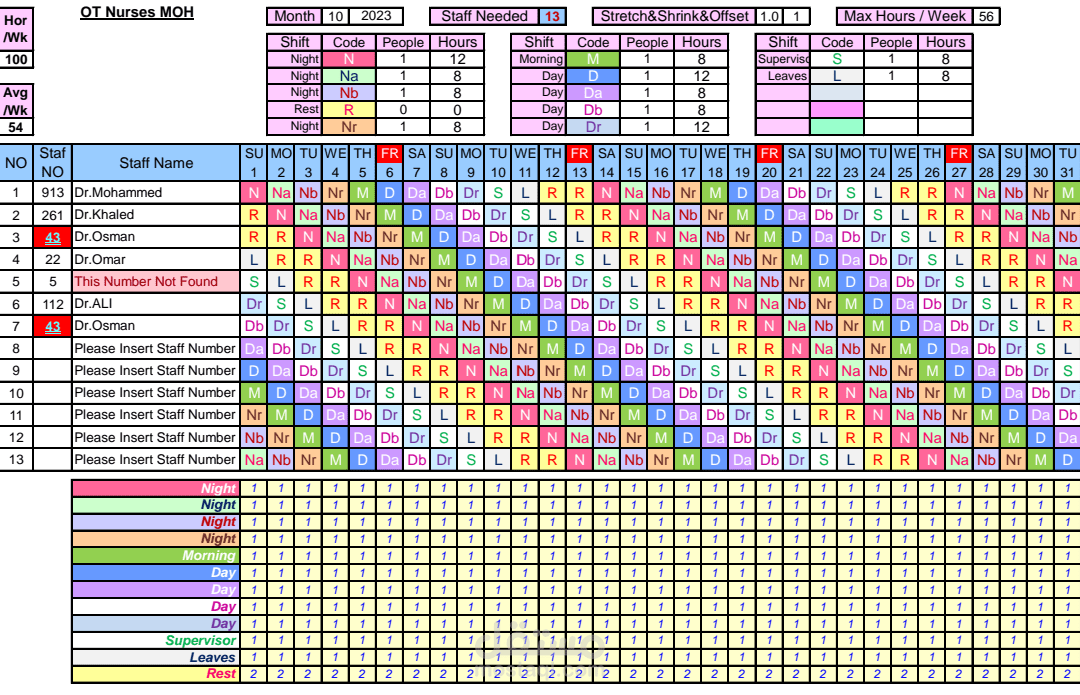 كشف آلي لتوزيع الدوام لفريق عمل بحسب الفترات
