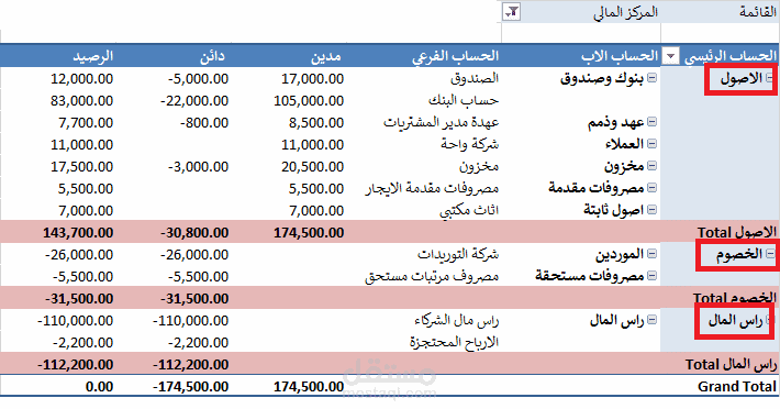 المركز المالي بالعربي