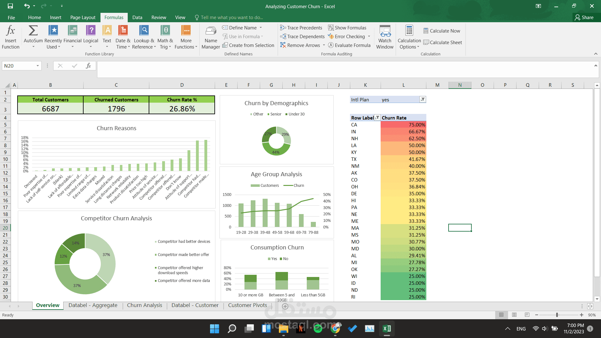 Analyzing Customer Churn with Excel