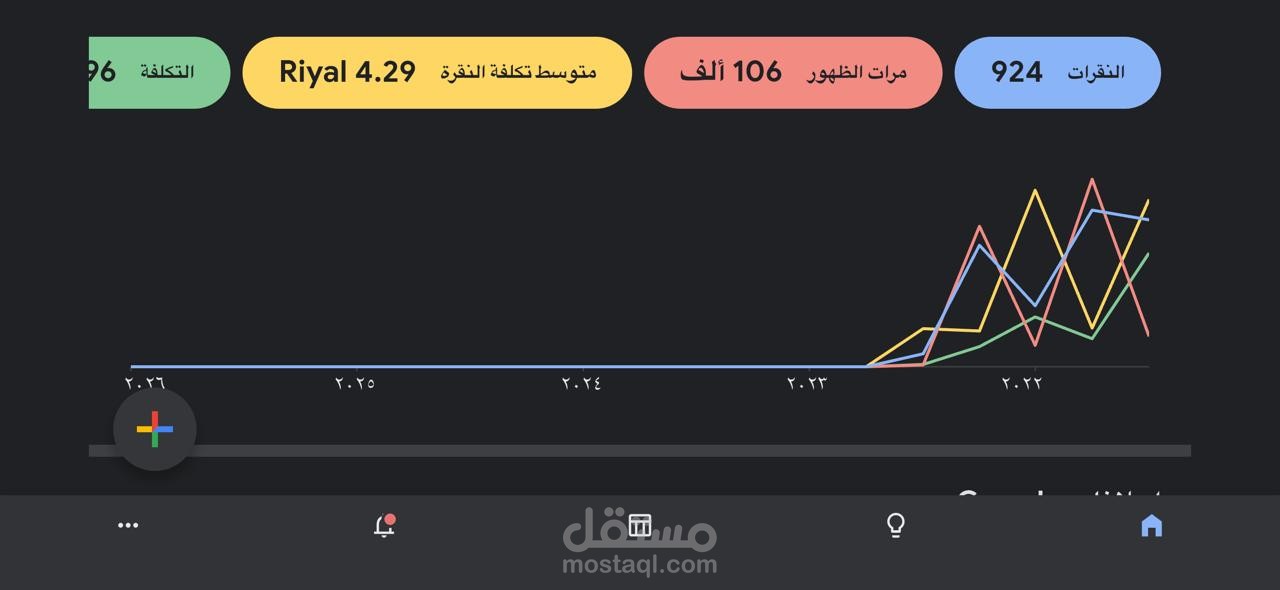 حملة اعلانيه علي جوجل