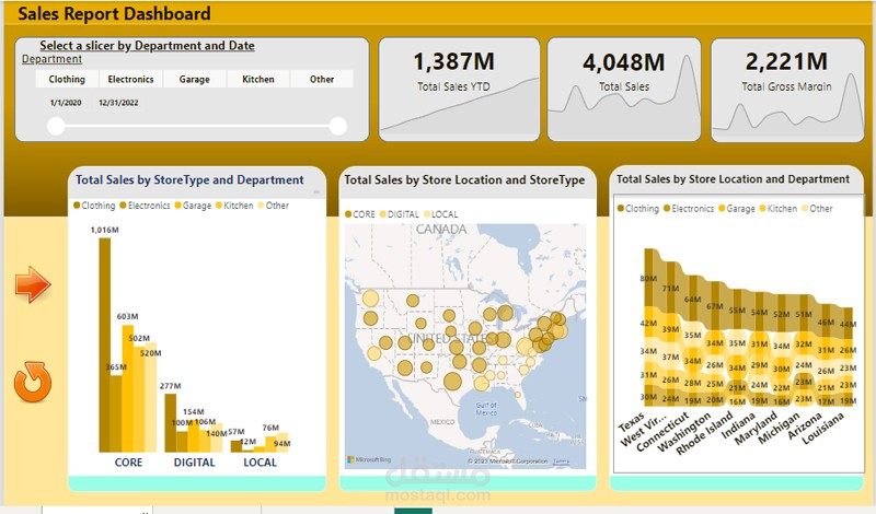أحصل على أقوى Sales Dashboard تفاعلية بأستخدام Power BI