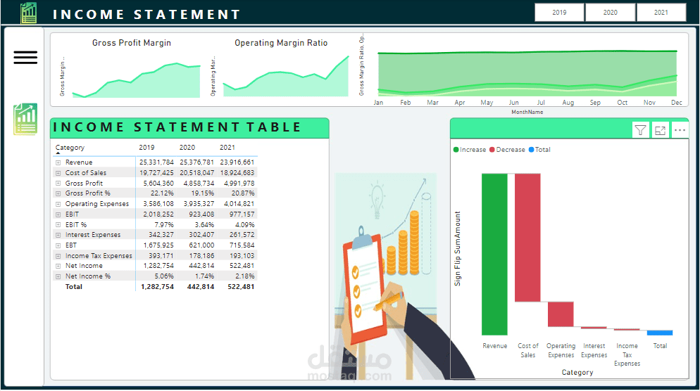 أحصل على أقوى Financial Analysis Dashboard تفاعلية بأستخدام Power BI