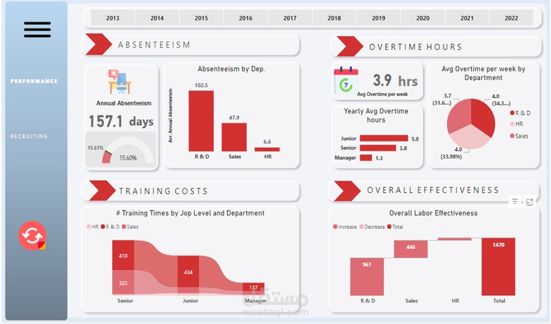 أحصل على أقوى HR Dashboard تفاعلية بأستخدام Power BI