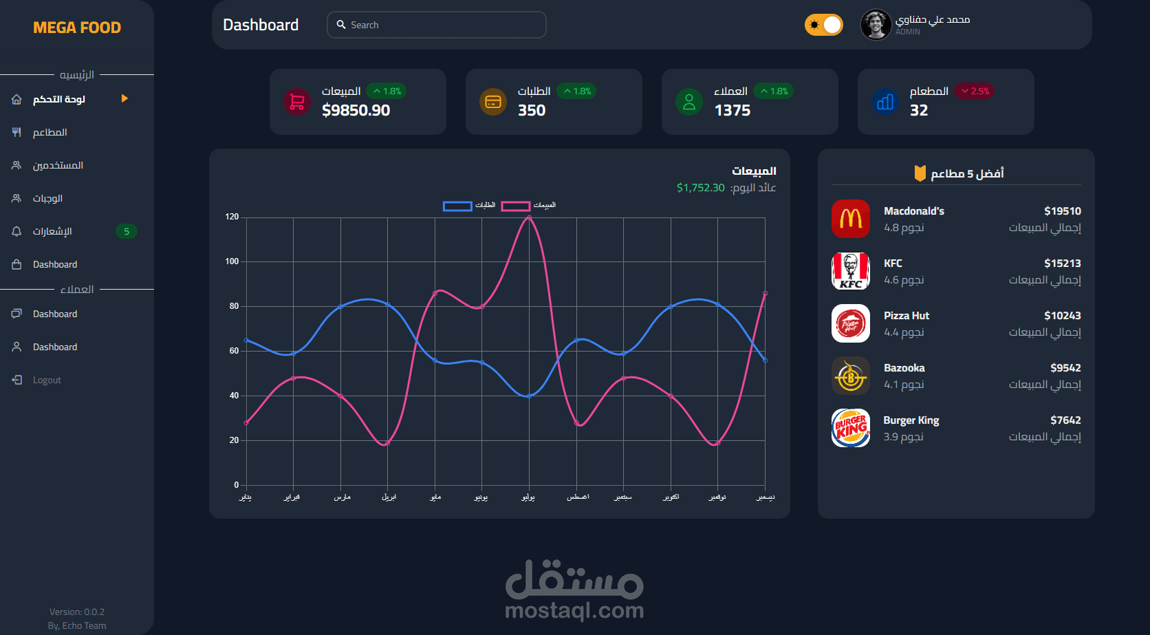 مشروع dashboard للتحكم في عده مواقع