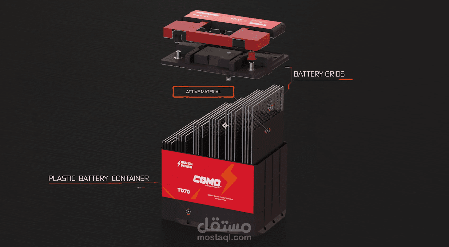 3D Motion For Delta Group