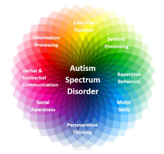 Medical article on AUTISM