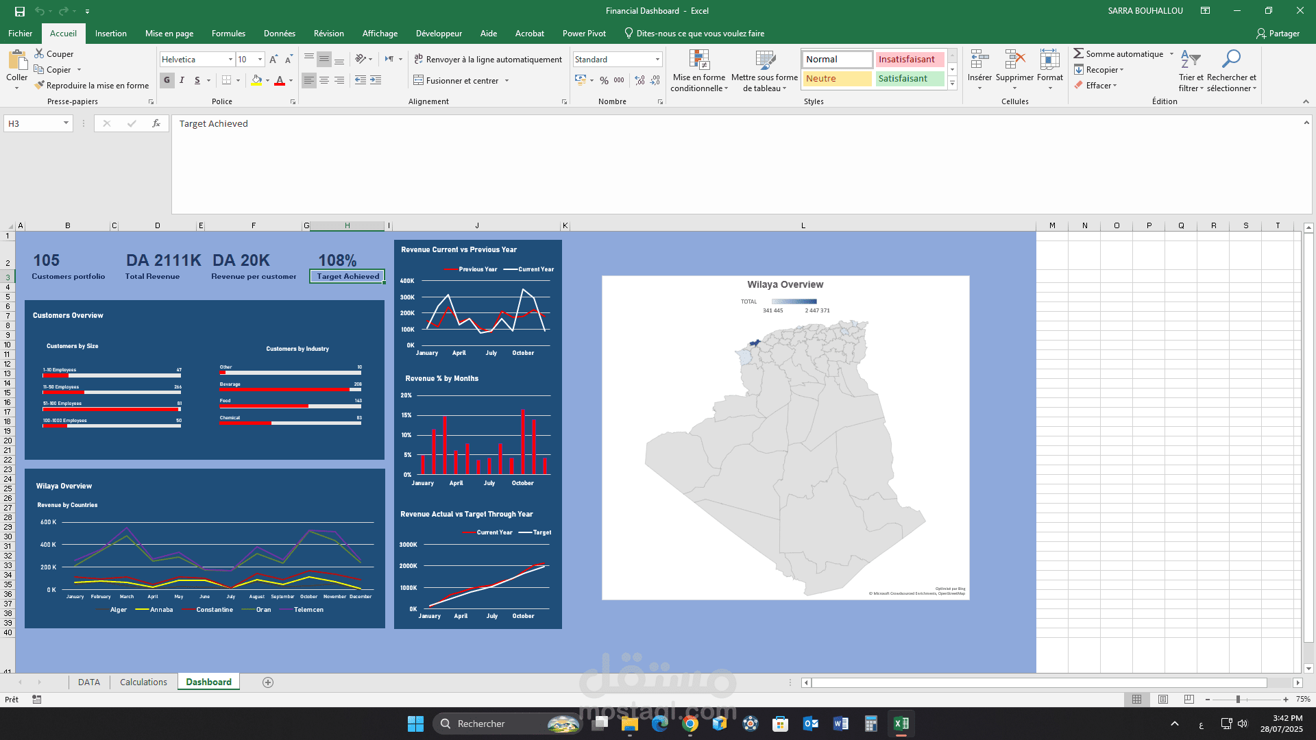Financial Dashboard