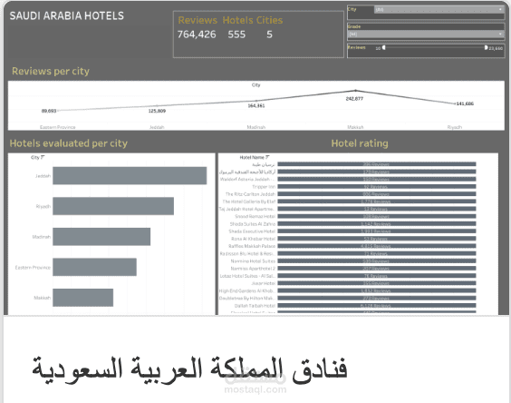 فنادق المملكه العربيه السعوديه