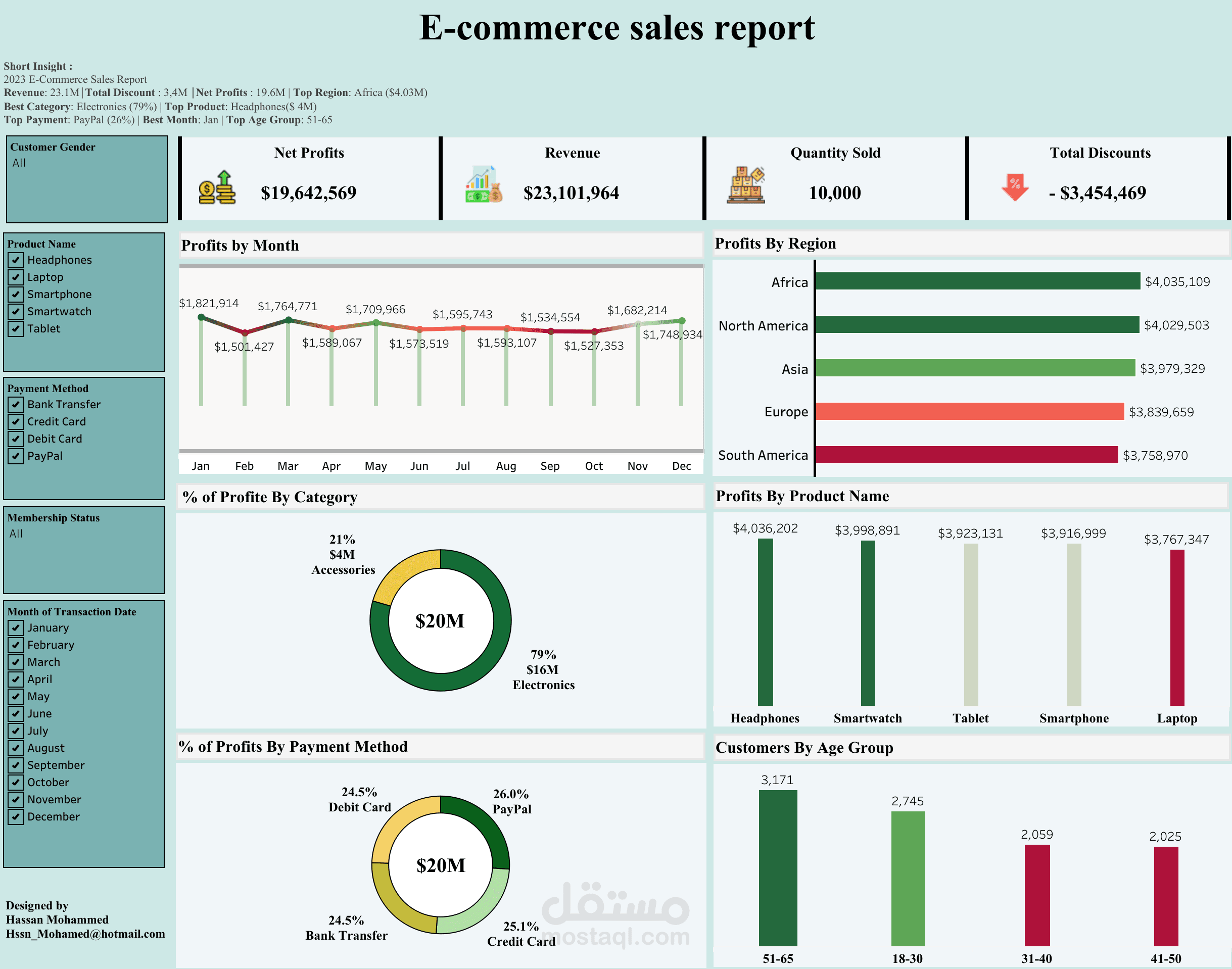 E-commerce sales
