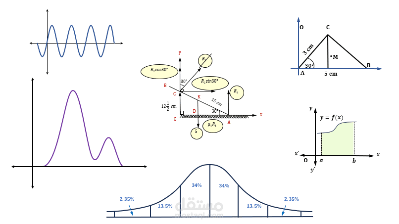 كتابة مادة الرياضيات math ورسم الأشكال الهندسية
