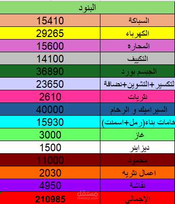 عمل  صغير  عباره عن تنظيم حسابات لمهندس تشطيبات