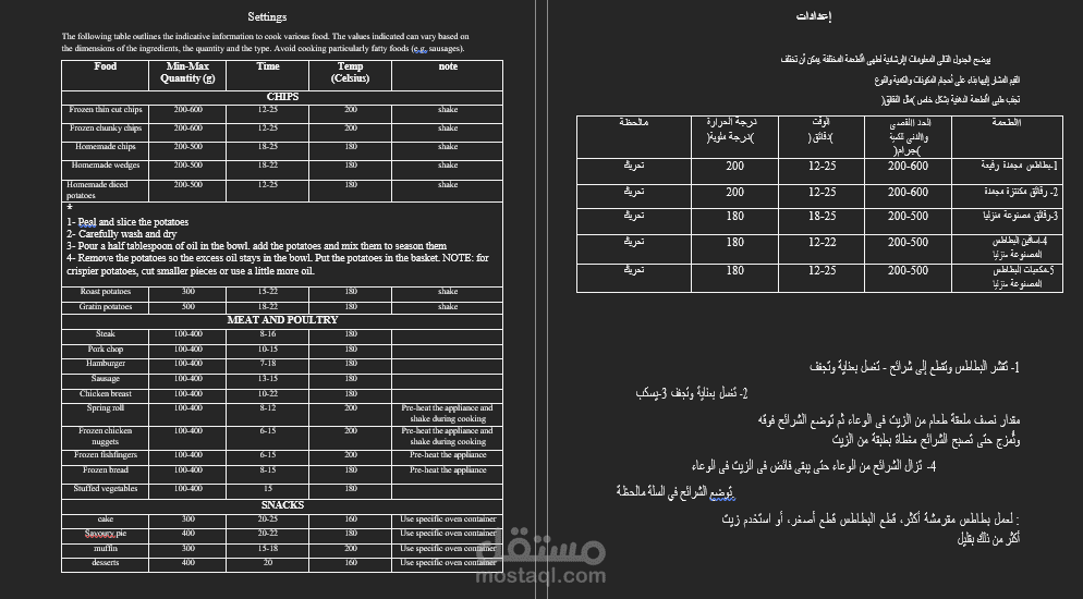 Translation from Arabic to English for Mega home Company