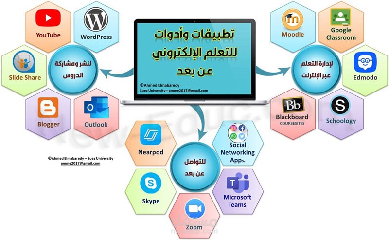 التعليم عن بعد