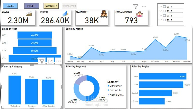 SUPER STORE DASHBOARD