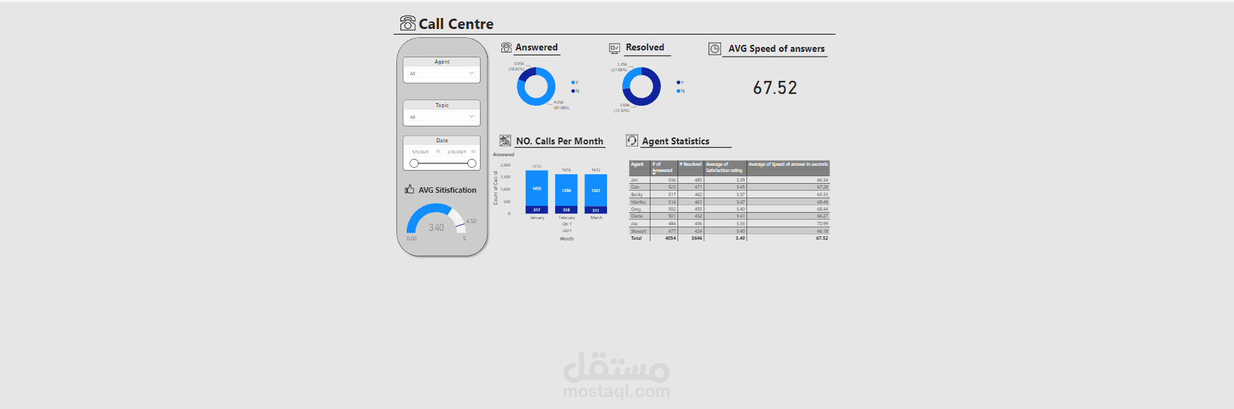 Call Centre