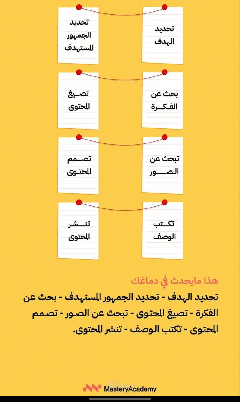 التسويق الالكتروني