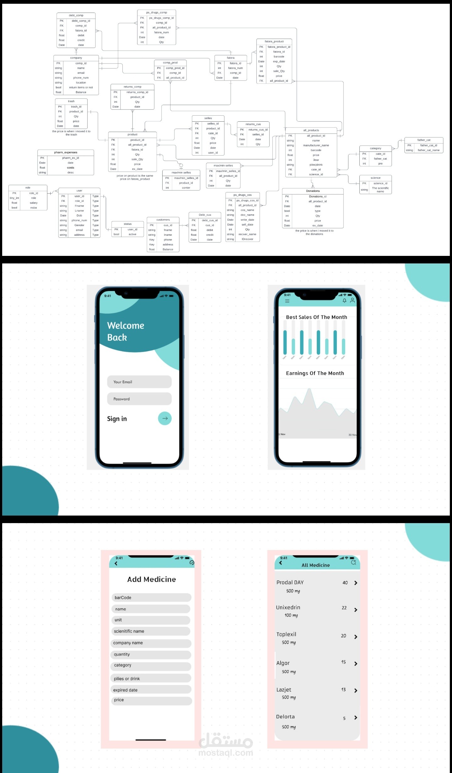 Pharmacy mangement system