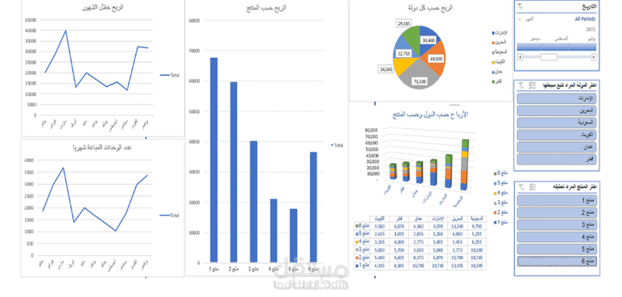 إدخال بيانات,الرسم البيانى,الجداول والمعادلات والتحليل