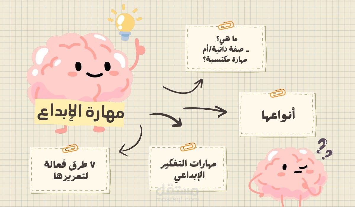 مقال عن مهارة الإبداع وفقًا للسيو