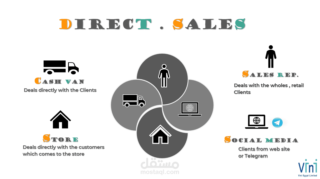 sale presentation