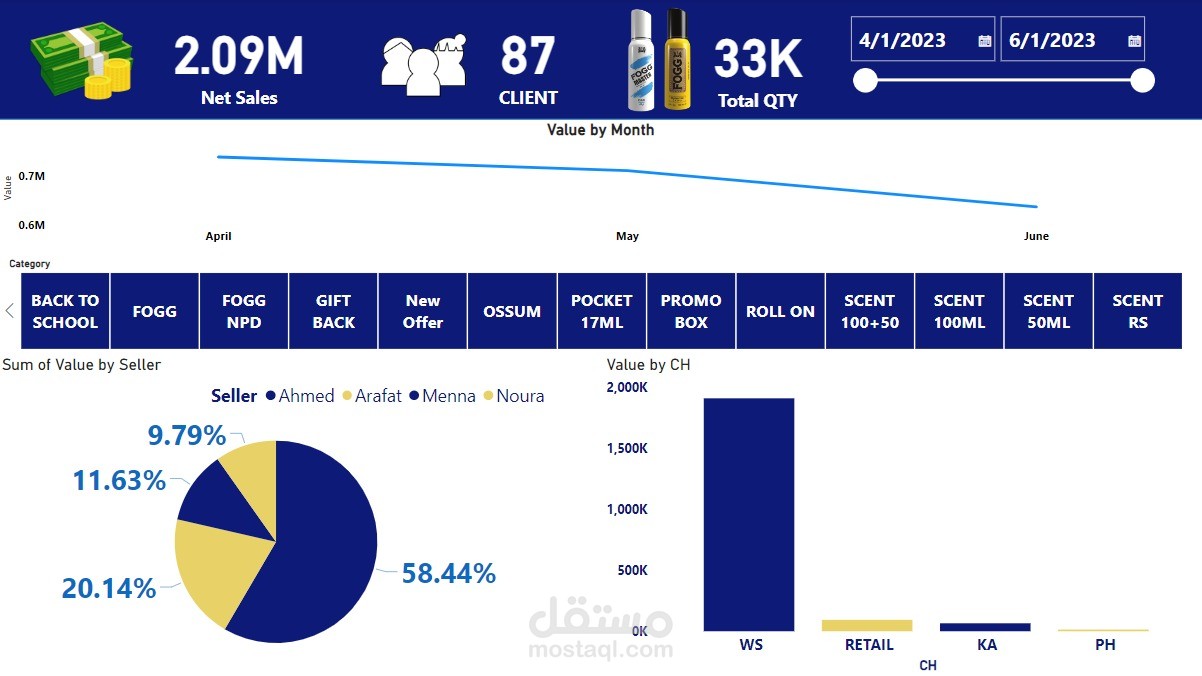 Sales Dashboard
