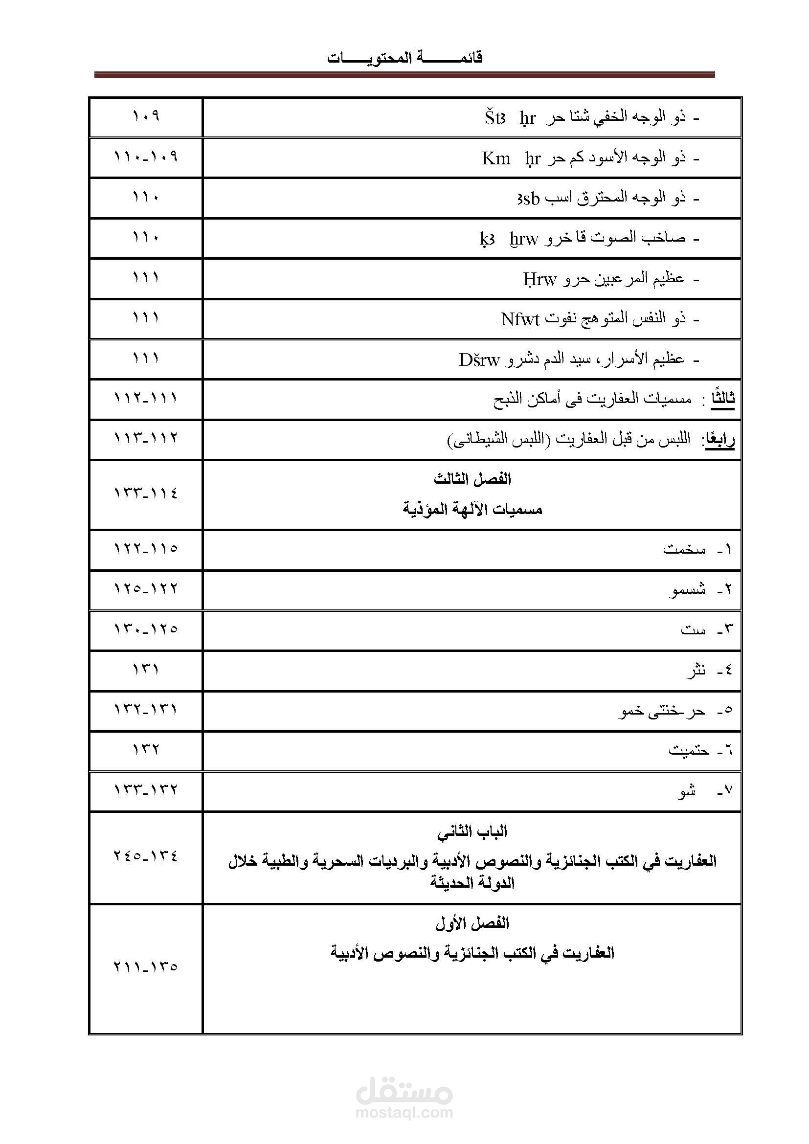 كتابة ورد