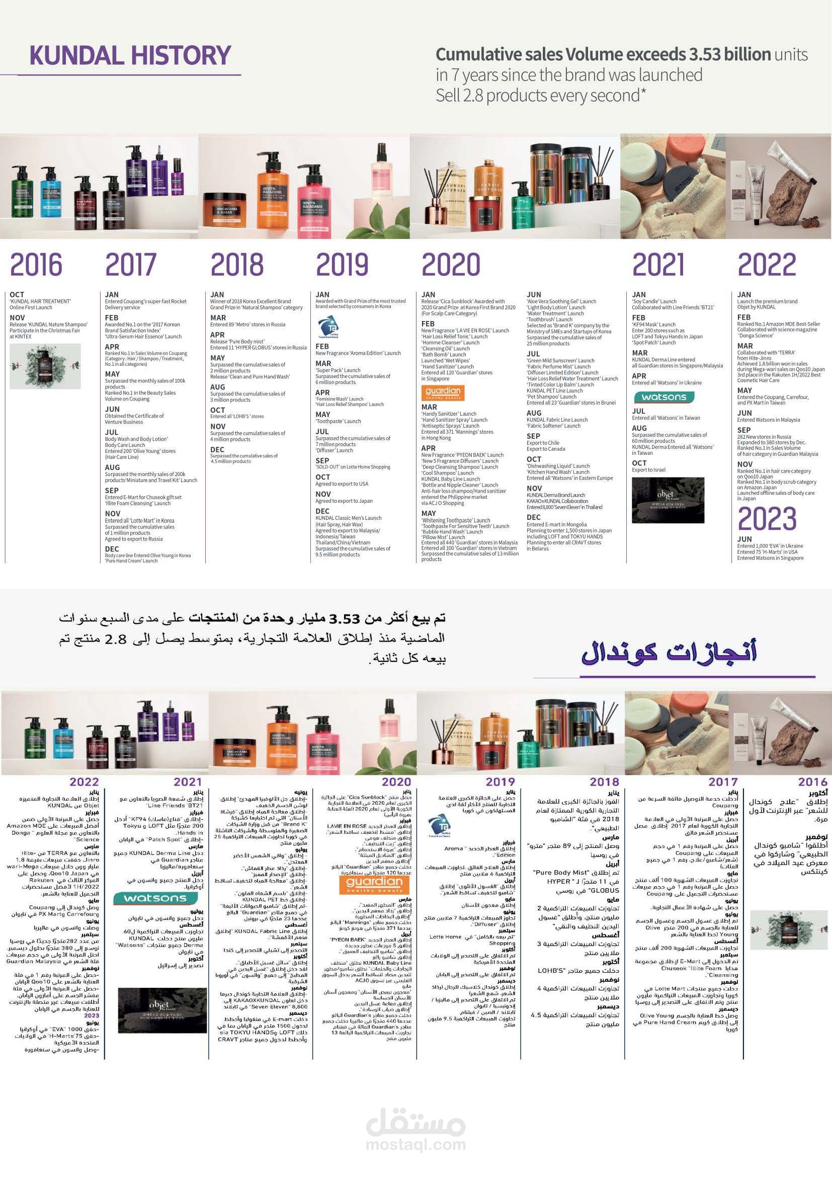 ترجمة إلى الإنكليزية