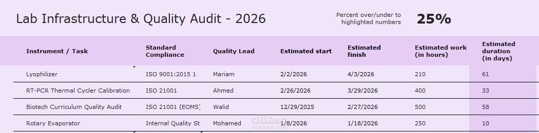Lab Infrastructure & Quality Audit - 2026