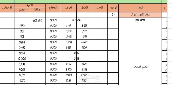 حصر كميات