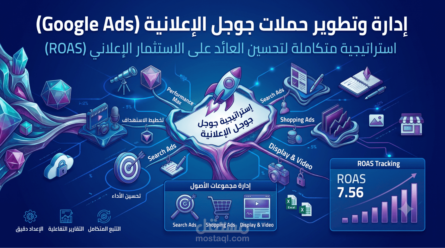 إدارة وتطوير حملات جوجل الإعلانية (Google Ads) للمتاجر الإلكترونية لتحقيق أعلى ROAS