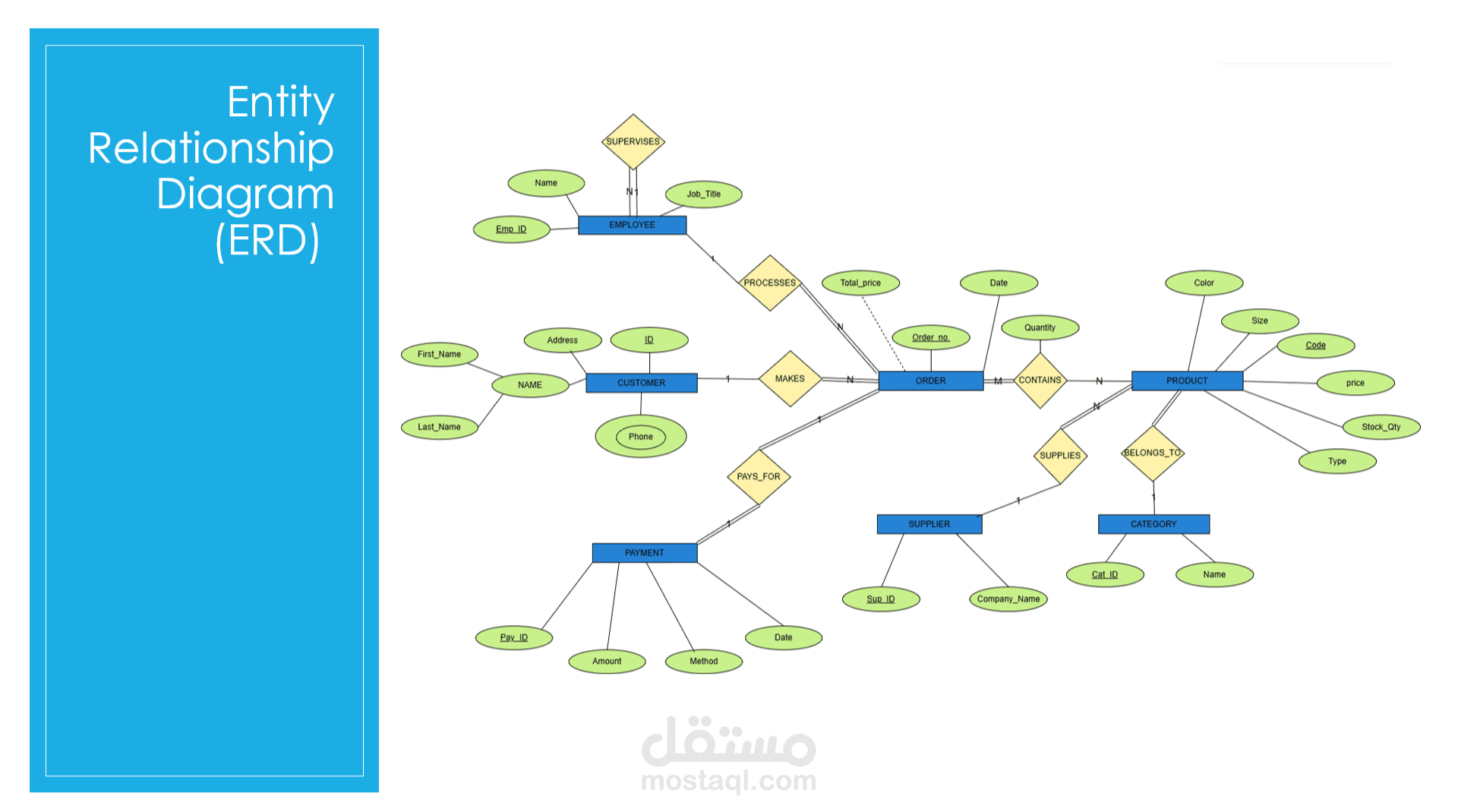 تصميم مخطط ERD وقاعدة بيانات لنظام إدارة متجر ملابس
