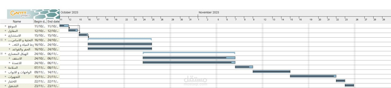 مدير المشروعات ( Gantt Project )