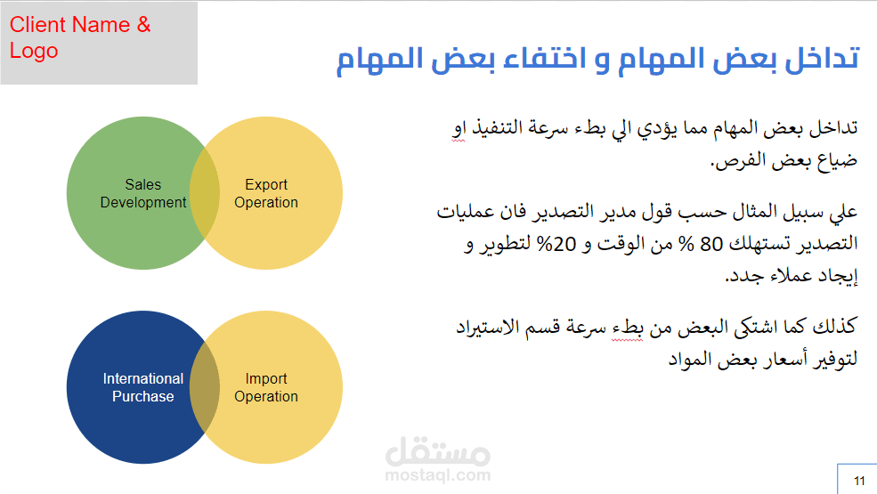 نظام موارد بشرية متكامل و تحليل الوضع الحالي و اقتراحات تحسين