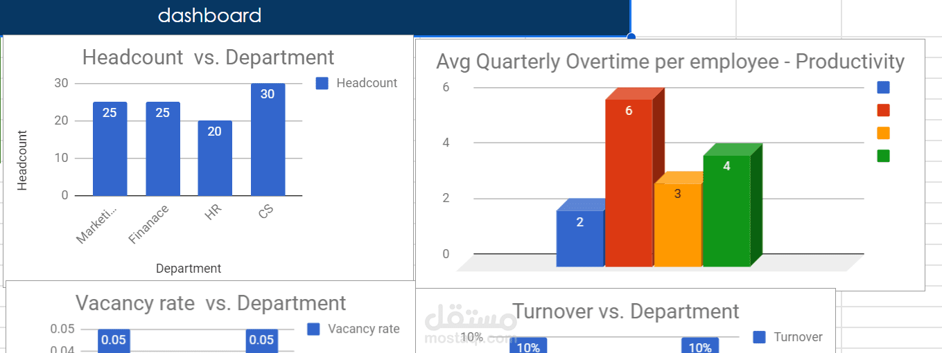 اكسيل dashboard عن مؤشرات متكاملة للموارد البشرية